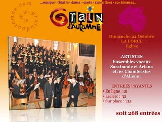  Sur place : 201soit 222 entrées