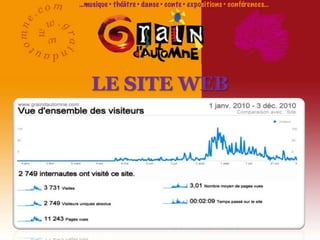  200 affiches génériques (format A3)