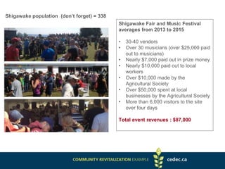 Shigawake Fair and Music Festival
averages from 2013 to 2015
• 30-40 vendors
• Over 30 musicians (over $25,000 paid
out to musicians)
• Nearly $7,000 paid out in prize money
• Nearly $10,000 paid out to local
workers
• Over $10,000 made by the
Agricultural Society
• Over $50,000 spent at local
businesses by the Agricultural Society
• More than 6,000 visitors to the site
over four days
Total event revenues : $87,000
Shigawake population (don’t forget) = 338
 
