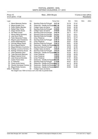 FESTIVAL JANEIRO - GESL
                                             SANTO ANTÓNIO CAVALEIROS, 31.1.2010

Prova 10                                                 Masc., 200m Bruços                               13 anos e mais velhos
31-01-2010 - 17:30                                                                                                  Resultados

Lugar                                  Ano                                   Tempo final          50m    100m       150m        200m
  1.    Alexis Manacas Santos      92  Sporting Clube de Portugal  2:27.10                       32.76   37.47
  2.    Miguel Angelo Cruz         95  Gesloures - Gestão de Equipame
                                                                   2:37.38                       34.84   40.08
  3.    Pedro Ribeiro Mendes       93  Colégio Vasco da Gama       2:37.65                       35.06   40.36
  4.    Rafael Filipe Torres       95  Sporting Clube de Portugal  2:40.69                       36.97   40.72
  5.    Diogo Gomes Sousa          95  Colégio Vasco da Gama       2:44.95                       37.82   43.38
  6.    Gil Vilela Correia         95  Sporting Clube de Portugal  2:45.79                       38.17   43.17
  7.    Afonso Maria Sarmento      95  Sporting Clube de Portugal  2:47.01                       37.91   43.01
  8.    Joao Nuno Pedro            95  Sporting Clube de Portugal  2:47.92                       39.51   43.72
  9.    Fabio Alexandre Freitas    94  Uniao Piedense              2:49.00                       38.72   42.77
 10.    Miguel Lopes Possidonio 95     Sporting Clube de Portugal  2:49.14                       39.64   42.80
 11.    Andre Rafael Marinho       93  Uniao Piedense              2:49.70                       36.97   43.06
 12.    Goncalo Miguel Serpa       93  Sporting Clube de Portugal  2:50.72                       38.81   43.38
 13.    Bruno Miguel Rainho        96  Gesloures - Gestão de Equipame
                                                                   2:54.90                       40.83   45.04
 14.    Miguel Monteiro Cruchinho 97   Sporting Clube de Portugal  2:56.14                       38.39   44.38
 15.    Rodrigo Lourenco Ferreira 95   Colégio Vasco da Gama       3:00.59                       41.59   46.19
 16.    Rodrigo Verissimo Sousa 96     Sporting Clube de Portugal  3:02.22                       36.96   49.13
 17.    Filipe Sebastiao Silva     96  Gesloures - Gestão de Equipame
                                                                   3:02.24                       42.54   48.73
 18.    Tiago Bernardo Marques 97      Uniao Piedense              3:08.23                       43.69   48.39
 19.    Miguel Valente Orrico      97  Uniao Piedense              3:09.00                       42.88   48.47
 20.    Joao Emanuel Abrantes      95  Uniao Piedense              3:09.58                       41.81   48.59
 21.    Carlos Flores Clara        97  Gesloures - Gestão de Equipame
                                                                   3:12.86                       44.72   49.58
 22.    G. Palminha                97  Sporting Clube de Portugal  3:15.98                       44.67   50.15
 23.    Carlos Andre Garizo        96  Gesloures - Gestão de Equipame
                                                                   3:16.72                       44.12   50.05
 24.    Claudio Henriques Ferreira 96  Gesloures - Gestão de Equipame
                                                                   3:17.70                       45.67   51.46
 25.    Miguel Dódio Carreiro      97  Gesloures - Gestão de Equipame
                                                                   3:34.01                       49.84   54.80
DSQ     F. Machado                 94  Colégio Vasco da Gama
        Na viragem aos 150m só tocou com uma mão na parede testa




Splash Meet Manager 2007, Build 6500             Registered to Associação de Natação de Lisboa              31-01-2010 18:12 - Página 1
 