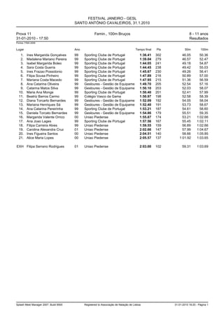 FESTIVAL JANEIRO - GESL
                                       SANTO ANTÓNIO CAVALEIROS, 31.1.2010

Prova 11                                             Femin., 100m Bruços                                            8 - 11 anos
31-01-2010 - 17:50                                                                                                  Resultados
Pontos: FINA 2009


Lugar                                  Ano                                           Tempo final   Pts           50m         100m
   1.    Ines Margarida Gonçalves      99    Sporting Clube de Portugal                  1:36.41   302        46.05         50.36
   2.    Madalena Mariano Pereira      99    Sporting Clube de Portugal                  1:39.04   279        46.57         52.47
   3.    Isabel Margarida Boleo        99    Sporting Clube de Portugal                  1:44.05   241        49.18         54.87
   4.    Sara Costa Guerra             99    Sporting Clube de Portugal                  1:44.45   238        49.42         55.03
   5.    Ines Frazao Possidonio        99    Sporting Clube de Portugal                  1:45.67   230        49.26         56.41
   6.    Filipa Sousa Pinheiro         99    Sporting Clube de Portugal                  1:47.89   216        50.89         57.00
   7.    Mariana Costa Macedo          99    Sporting Clube de Portugal                  1:47.95   215        51.36         56.59
   8.    Ana Catarina Oliveira         99    Gesloures - Gestão de Equipame              1:49.70   205        52.54         57.16
   9.    Catarina Matos Silva          99    Gesloures - Gestão de Equipame              1:50.10   203        52.03         58.07
  10.    Maria Ana Monge               99    Sporting Clube de Portugal                  1:50.40   201        52.41         57.99
  11.    Beatriz Barros Carmo          99    Colégio Vasco da Gama                       1:50.97   198        52.58         58.39
  12.    Diana Torcarto Bernardes      99    Gesloures - Gestão de Equipame              1:52.09   192        54.05         58.04
  13.    Mariana Henriques Sá          99    Gesloures - Gestão de Equipame              1:52.40   191        53.73         58.67
  14.    Ana Catarina Pereirinha       99    Sporting Clube de Portugal                  1:53.21   187        54.61         58.60
  15.    Daniela Torcato Bernardes     99    Gesloures - Gestão de Equipame              1:54.86   179        55.51         59.35
  16.    Margarida Valente Orrico      00    Uniao Piedense                              1:55.87   174        53.21       1:02.66
  17.    Ana Joao Lages                99    Sporting Clube de Portugal                  1:57.56   167        55.45       1:02.11
  18.    Filipa Carreira Alves         99    Uniao Piedense                              1:59.55   159        56.89       1:02.66
  19.    Carolina Alexandra Cruz       01    Uniao Piedense                              2:02.66   147        57.99       1:04.67
  20.    Ines Figueira Santos          00    Uniao Piedense                              2:04.51   140        58.66       1:05.85
  21.    Alice Maria Lopes             00    Uniao Piedense                              2:05.57   137      1:01.92       1:03.65

EXH Filipa Serrano Rodrigues           01    Uniao Piedense                              2:03.00   102         59.31      1:03.69




Splash Meet Manager 2007, Build 6500         Registered to Associação de Natação de Lisboa               31-01-2010 18:20 - Página 1
 