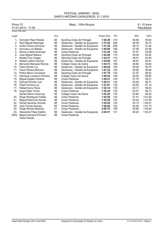 FESTIVAL JANEIRO - GESL
                                       SANTO ANTÓNIO CAVALEIROS, 31.1.2010

Prova 12                                             Masc., 100m Bruços                                             8 - 12 anos
31-01-2010 - 17:55                                                                                                  Resultados
Pontos: FINA 2009


Lugar                                  Ano                                           Tempo final   Pts           50m         100m
   1.    Goncalo Filipe Patatas        98    Sporting Clube de Portugal                  1:36.30   214         46.66        49.64
   2.    Raul Miguel Matzinger         98    Gesloures - Gestão de Equipame              1:37.02   209         46.29        50.73
   3.    Andre Farias Carmona          98    Gesloures - Gestão de Equipame              1:37.39   206         46.13        51.26
   4.    Goncalo Luis Batista          98    Gesloures - Gestão de Equipame              1:40.06   190         47.48        52.58
   5.    Afonso Calais Queiroga        98    Uniao Piedense                              1:41.26   184         47.57        53.69
   6.    Joao Miguel Mateus            98    Sporting Clube de Portugal                  1:43.08   174         49.26        53.82
   7.    Rafael Cruz Viegas            98    Sporting Clube de Portugal                  1:43.57   172         49.51        54.06
   8.    Rafael Ladeiro Santos         98    Gesloures - Gestão de Equipame              1:44.58   167         48.97        55.61
   9.    Bernardo Marques Ramos        98    Colégio Vasco da Gama                       1:44.73   166         49.89        54.84
  10.    Fabio Daniel Luz              98    Gesloures - Gestão de Equipame              1:46.04   160         50.29        55.75
  11.    Paulo Pereira Mimoso          98    Gesloures - Gestão de Equipame              1:47.35   154         50.66        56.69
  12.    Pedro Maria Conceicao         98    Sporting Clube de Portugal                  1:47.70   153         51.07        56.63
  13.    Henrique Lourenco Ferreira    99    Colégio Vasco da Gama                       1:49.35   146         52.50        56.85
  14.    Miguel Zagalo Parente         98    Uniao Piedense                              1:49.91   144         51.70        58.21
  15.    Samuel Gomes Luis             98    Gesloures - Gestão de Equipame              1:50.31   142         53.60        56.71
  16.    Filipe Ferreira Luz           98    Gesloures - Gestão de Equipame              1:51.01   139         53.82        57.19
  17.    Rafael Nuno Paiva             98    Gesloures - Gestão de Equipame              1:52.14   135         54.11        58.03
  18.    Hugo Filipe Torres            98    Uniao Piedense                              1:52.20   135         53.07        59.13
         Daniel Santo Caramujo         98    Colégio Vasco da Gama                       1:52.20   135         53.84        58.36
 20.     Diogo Rodrigues Freitas       98    Uniao Piedense                              1:52.56   134         51.51      1:01.05
 21.     Miguel Estevinho Nunes        98    Uniao Piedense                              1:55.20   125         53.25      1:01.95
 22.     Daniel Zacarias Vicente       98    Uniao Piedense                              1:55.54   124         55.13      1:00.41
 23.     José Tomas Simeao             00    Uniao Piedense                              1:56.05   122         54.30      1:01.75
 24.     Diogo Afonso Miranda          01    Uniao Piedense                              2:00.70   108         55.86      1:04.84
 25.     Alexandre Filipe Coelho       98    Gesloures - Gestão de Equipame              2:03.57   101         58.20      1:05.37
DSQ      Miguel Santana Pinheiro       98    Uniao Piedense
         Falsa Partida




Splash Meet Manager 2007, Build 6500         Registered to Associação de Natação de Lisboa               31-01-2010 18:27 - Página 1
 
