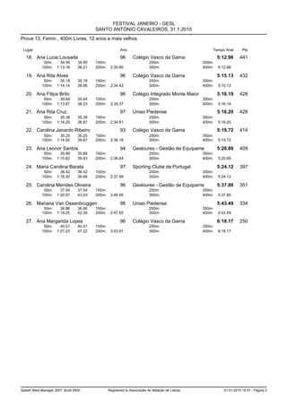 FESTIVAL JANEIRO - GESL
                                          SANTO ANTÓNIO CAVALEIROS, 31.1.2010
Prova 13, Femin., 400m Livres, 12 anos e mais velhos

 Lugar                                                   Ano                                          Tempo final       Pts

   18. Ana Lucia Lousada                                 96      Colégio Vasco da Gama                    5:12.98     441
             50m:      34.95      34.95   150m:                            250m:                  350m:
            100m:    1:13.16      38.21   200m:    2:30.80                 300m:                  400m:   5:12.98

   19. Ana Rita Alves                                    96      Colégio Vasco da Gama                    5:15.13     432
             50m:      35.18      35.18   150m:                            250m:                  350m:
            100m:    1:14.14      38.96   200m:    2:34.42                 300m:                  400m:   5:15.13

   20. Ana Filipa Brito                                  96      Colégio Integrado Monte Maior            5:16.19     428
             50m:      35.64      35.64   150m:                            250m:                  350m:
            100m:    1:13.87      38.23   200m:    2:35.37                 300m:                  400m:   5:16.19

   21. Ana Rita Cruz                                     97      Uniao Piedense                           5:16.20     428
             50m:      35.38      35.38   150m:                            250m:                  350m:
            100m:    1:14.25      38.87   200m:    2:34.81                 300m:                  400m:   5:16.20

   22. Carolina Janardo Ribeiro                          93      Colégio Vasco da Gama                    5:19.72     414
             50m:      35.25      35.25   150m:                            250m:                  350m:
            100m:    1:14.92      39.67   200m:    2:36.16                 300m:                  400m:   5:19.72

   23. Ana Leonor Santos                                 94      Gesloures - Gestão de Equipame           5:20.89     409
             50m:      35.89      35.89   150m:                            250m:                  350m:
            100m:    1:15.82      39.93   200m:    2:36.64                 300m:                  400m:   5:20.89

   24. Maria Carolina Barata                             97      Sporting Clube de Portugal               5:24.12     397
             50m:      36.42      36.42   150m:                            250m:                  350m:
            100m:    1:16.30      39.88   200m:    2:37.99                 300m:                  400m:   5:24.12

   25. Carolina Mendes Oliveira                          96      Gesloures - Gestão de Equipame           5:37.80     351
             50m:      37.54      37.54   150m:                            250m:                  350m:
            100m:    1:20.57      43.03   200m:    2:46.95                 300m:                  400m:   5:37.80

   26. Mariana Van Ossenbruggen                          98      Uniao Piedense                           5:43.49     334
             50m:      36.86      36.86   150m:                            250m:                  350m:
            100m:    1:19.25      42.39   200m:    2:47.65                 300m:                  400m:   5:43.49

   27. Ana Margarida Lopes                               96      Colégio Vasco da Gama                    6:18.17     250
             50m:      40.01      40.01   150m:                            250m:                  350m:
            100m:    1:27.23      47.22   200m:    3:03.91                 300m:                  400m:   6:18.17




Splash Meet Manager 2007, Build 6500              Registered to Associação de Natação de Lisboa              31-01-2010 18:57 - Página 2
 