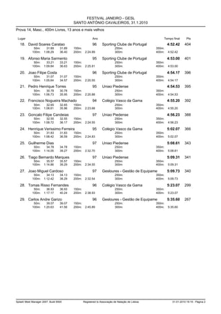 FESTIVAL JANEIRO - GESL
                                          SANTO ANTÓNIO CAVALEIROS, 31.1.2010
Prova 14, Masc., 400m Livres, 13 anos e mais velhos

 Lugar                                                   Ano                                          Tempo final       Pts

   18. David Soares Caratao                              96      Sporting Clube de Portugal               4:52.42     404
             50m:      31.89      31.89   150m:                            250m:                  350m:
            100m:    1:08.29      36.40   200m:    2:24.89                 300m:                  400m:   4:52.42

   19. Afonso Maria Sarmento                             95      Sporting Clube de Portugal               4:53.00     401
             50m:      33.21      33.21   150m:                            250m:                  350m:
            100m:    1:09.84      36.63   200m:    2:25.91                 300m:                  400m:   4:53.00

   20. Joao Filipe Costa                                 96      Sporting Clube de Portugal               4:54.17     396
             50m:      31.07      31.07   150m:                            250m:                  350m:
            100m:    1:05.64      34.57   200m:    2:20.55                 300m:                  400m:   4:54.17

   21. Pedro Henrique Torres                             95      Uniao Piedense                           4:54.53     395
             50m:      30.78      30.78   150m:                            250m:                  350m:
            100m:    1:06.73      35.95   200m:    2:20.88                 300m:                  400m:   4:54.53

   22. Francisco Nogueira Machado                        94      Colégio Vasco da Gama                    4:55.20     392
             50m:      32.65      32.65   150m:                            250m:                  350m:
            100m:    1:08.61      35.96   200m:    2:23.68                 300m:                  400m:   4:55.20

   23. Goncalo Filipe Candeias                           97      Uniao Piedense                           4:56.23     388
             50m:      32.55      32.55   150m:                            250m:                  350m:
            100m:    1:08.72      36.17   200m:    2:24.55                 300m:                  400m:   4:56.23

   24. Henrique Verissimo Ferreira                       95      Colégio Vasco da Gama                    5:02.07     366
             50m:      31.83      31.83   150m:                            250m:                  350m:
            100m:    1:08.42      36.59   200m:    2:24.83                 300m:                  400m:   5:02.07

   25. Guilherme Dias                                    97      Uniao Piedense                           5:08.61     343
             50m:      34.78      34.78   150m:                            250m:                  350m:
            100m:    1:14.05      39.27   200m:    2:32.70                 300m:                  400m:   5:08.61

   26. Tiago Bernardo Marques                            97      Uniao Piedense                           5:09.31     341
             50m:      35.57      35.57   150m:                            250m:                  350m:
            100m:    1:14.86      39.29   200m:    2:34.55                 300m:                  400m:   5:09.31

   27. Joao Miguel Cardoso                               97      Gesloures - Gestão de Equipame           5:09.73     340
             50m:      34.13      34.13   150m:                            250m:                  350m:
            100m:    1:12.42      38.29   200m:    2:32.54                 300m:                  400m:   5:09.73

   28. Tomas Risso Fernandes                             96      Colégio Vasco da Gama                    5:23.07     299
             50m:      36.93      36.93   150m:                            250m:                  350m:
            100m:    1:17.17      40.24   200m:    2:38.93                 300m:                  400m:   5:23.07

   29. Carlos Andre Garizo                               96      Gesloures - Gestão de Equipame           5:35.60     267
             50m:      39.07      39.07   150m:                            250m:                  350m:
            100m:    1:20.63      41.56   200m:    2:45.89                 300m:                  400m:   5:35.60




Splash Meet Manager 2007, Build 6500              Registered to Associação de Natação de Lisboa              31-01-2010 19:19 - Página 2
 