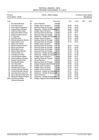 FESTIVAL JANEIRO - GESL
                                             SANTO ANTÓNIO CAVALEIROS, 31.1.2010

Prova 3                                                   Femin., 200m Costas                              12 anos e mais velhos
31-01-2010 - 16:05                                                                                                   Resultados

Lugar                                  Ano                                    Tempo final          50m    100m       150m        200m
  1.    Ana Marta Miranda              96     Uniao Piedense               2:31.20
  2.    Ana Filipa Carmo               93     Colégio Vasco da Gama        2:33.02                35.80   38.34
  3.    Inês Catarina Agostinho        94     Sporting Clube de Portugal   2:34.92                36.39   40.36
  4.    Cecilia Branco Almeida         97     Gesloures - Gestão de Equipame
                                                                           2:34.97                36.80   39.57
  5.    Catarina Vieira Lopes          94     Colégio Vasco da Gama        2:35.14                37.58   39.28
  6.    Alexandra Ribeiro Paula        93     Sporting Clube de Portugal   2:36.44                36.08   39.71
  7.    Raissa Cardoso Grossi          93     Sporting Clube de Portugal   2:37.74                37.51   39.12
  8.    P. Jeronimo                    95     Gesloures - Gestão de Equipame
                                                                           2:37.76                36.12   39.89
  9.    Ana Rita Alves                 96     Colégio Vasco da Gama        2:39.57                37.54   40.68
 10.    Patricia Alexandra Martins     95     Sporting Clube de Portugal   2:39.81                37.01   40.81
 11.    Marta Sofia Cunha              95     Sporting Clube de Portugal   2:40.50                37.73   40.75
 12.    Maria Ines Pereira             93     Colégio Vasco da Gama        2:40.92
 13.    Mariana Romao Pereira          95     Sporting Clube de Portugal   2:41.34                38.75   41.03
 14.    Bruna Leal Dantas              96     Sporting Clube de Portugal   2:42.30                38.77   40.95
 15.    Marta Matos Lima               94     Sporting Clube de Portugal   2:42.48                38.20   40.72
 16.    Beatriz Maria Mendes           95     Sporting Clube de Portugal   2:42.97                37.48   41.08
 17.    Catarina Brito Luz             94     Gesloures - Gestão de Equipame
                                                                           2:44.42                39.33   41.28
 18.    Ines Barreiros Pinto           97     Gesloures - Gestão de Equipame
                                                                           2:44.78                38.20   41.69
 19.    Julia Rodrigues Mallen         96     Colégio Vasco da Gama        2:44.82                38.86   53.21
 20.    Carolina Mantua Guedes         98     Sporting Clube de Portugal   2:49.02                39.70   42.53
 21.    Raquel Teixeira Pena           98     Uniao Piedense               2:52.25                40.34   43.85
 22.    Sara Beatriz Boleo             97     Sporting Clube de Portugal   2:53.22                40.64   44.16
 23.    Ana Filipa Brito               96     Colégio Integrado Monte Maior2:53.43                40.09   43.92
 24.    Sara Reis Querido              95     Colégio Vasco da Gama        2:53.63                42.28   43.78
 25.    Rita Bertrand Franco           97     Colégio Vasco da Gama        2:54.59                42.30   44.74
 26.    Carolina Almeida Moreira       93     Colégio Vasco da Gama        2:54.86                42.32   43.44
 27.    Carolina Mendes Oliveira       96     Gesloures - Gestão de Equipame
                                                                           2:59.82                42.01   45.77
 28.    Ines Alexandra Jeronimo        98     Gesloures - Gestão de Equipame
                                                                           3:05.13                43.54   48.60
 29.    Bruna Alexandra Bernardo       98     Uniao Piedense               3:11.85                44.67   49.64
 30.    Margarida Messias Ribeiro      98     Gesloures - Gestão de Equipame
                                                                           3:17.23                45.76   51.00
DSQ     Ines Antunes Melo              95     Colégio Integrado Monte Maior2:49.89                40.73   43.29
        Partida Antecipada




Splash Meet Manager 2007, Build 6500              Registered to Associação de Natação de Lisboa              31-01-2010 16:44 - Página 1
 