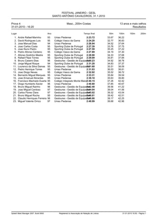 FESTIVAL JANEIRO - GESL
                                             SANTO ANTÓNIO CAVALEIROS, 31.1.2010

Prova 4                                                   Masc., 200m Costas                               13 anos e mais velhos
31-01-2010 - 16:20                                                                                                   Resultados

Lugar                                  Ano                                    Tempo final          50m    100m       150m        200m
   1.   Andre Rafael Marinho           93     Uniao Piedense               2:23.72                33.67   36.22
   2.   David Rodrigues Luis           95     Colégio Vasco da Gama        2:24.20                32.77   36.83
   3.   Jose Manuel Dias               94     Uniao Piedense               2:26.94                34.52   37.64
   4.   Joao Carlos Costa              95     Sporting Clube de Portugal   2:27.39                33.76   37.75
   5.   Joao Nuno Pedro                95     Sporting Clube de Portugal   2:27.59                35.25   37.22
   6.   Pedro Afonso Centeno           95     Colégio Vasco da Gama        2:27.89                34.19   37.30
   7.   Afonso Godinho Mestre          95     Sporting Clube de Portugal   2:28.90                34.33   37.68
   8.   Rafael Filipe Torres           95     Sporting Clube de Portugal   2:29.09                35.81   37.84
   9.   Bruno Caseiro Dias             96     Gesloures - Gestão de Equipame
                                                                           2:30.23                34.92   38.78
  10.   Jorge Miguel Roque             94     Sporting Clube de Portugal   2:31.20                34.83   37.37
  11.   Lourenco da Silva Damas        95     Gesloures - Gestão de Equipame
                                                                           2:31.60                35.51   38.09
  12.   Pedro Henrique Torres          95     Uniao Piedense               2:31.93                36.03   38.81
  13.   Joao Diogo Neves               95     Colégio Vasco da Gama        2:32.92                35.52   38.72
  14.   Bernardo Miguel Marques        95     Uniao Piedense               2:33.31                35.84   39.54
  15.   Joao Emanuel Abrantes          95     Uniao Piedense               2:39.10                35.63   39.80
  16.   Francisco Machado Duarte       95     Colégio Integrado Monte Maior2:40.15                37.26   42.42
  17.   Diogo Humberto Xavier          96     Uniao Piedense               2:40.80                37.85   40.67
  18.   Bruno Miguel Rainho            96     Gesloures - Gestão de Equipame
                                                                           2:42.48                39.56   41.22
  19.   Joao Miguel Cardoso            97     Gesloures - Gestão de Equipame
                                                                           2:44.04                39.04   41.56
  20.   Carlos Flores Clara            97     Gesloures - Gestão de Equipame
                                                                           2:45.02                39.32   43.04
  21.   Bruno Miguel Rocha             95     Gesloures - Gestão de Equipame
                                                                           2:46.01                39.42   42.51
  22.   Claudio Henriques Ferreira     96     Gesloures - Gestão de Equipame
                                                                           2:46.66                39.17   42.25
  23.   Miguel Valente Orrico          97     Uniao Piedense               2:49.99                39.68   42.96




Splash Meet Manager 2007, Build 6500              Registered to Associação de Natação de Lisboa              31-01-2010 16:50 - Página 1
 