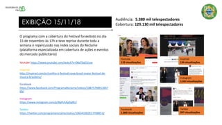 O programa com a cobertura do Festival foi exibido no dia
15 de novembro às 17h e teve reprise durante toda a
semana e repercussão nas redes sociais do Reclame
(plataforma especializada em cobertura de ações e eventos
do mercado publicitário)
Youtube https://www.youtube.com/watch?v=08aTSqO1Iuw
Inspirad
http://inspirad.com.br/confira-o-festival-nova-brasil-maior-festival-de-
musica-brasileira/
Facebook
https://www.facebook.com/ProgramaReclame/videos/18875798913647
69/
Instagram
https://www.instagram.com/p/BqPchApDg8U/
Twitter
https://twitter.com/programareclame/status/1063410028177088512
EXIBIÇÃO 15/11/18
Audiência: 5.380 mil telespectadores
Cobertura: 129.130 mil telespectadores
Facebook
1.800 visualizações
Twitter
297 visualizações
Youtube
133 visualizações
Instagram
1.661 visualizações
Inspirad
134 visualizações
 