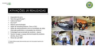 • Exposição de carro
• Test drive gamificado* -
• Cabine de fotos*
• Kiss Cam*
• Batecos personalizados
• Ações de Sampling (Davene, Claro e CVC)
• Ações de relacionamento com os convidados da rádio
(mercado publicitário e convidados do artístico)
• Embalagem personalizada de produtos - pipoca
• Stands, lounges e espaço demonstração de produtos
(Smiles, Azul, CVC)
• Painel de Led 360º
(*) Ações diferenciadas desenvolvidas pelo time de projetos especiais da
Novabrasil
ATIVAÇÕES JÁ REALIZADAS
 