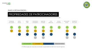 COTA PATROCÍNIO
CHAMADAS
DIVULGAÇÃO
REDES
SOCIAIS
MÍDIA
LIVRE
CENOGRAFIA
LOGOMARCA
SAMPLING
ATIVAÇÃO
COTA
INGRESSOS
LOUNGE
DA MARCA
VEICULAÇÃO
TELÕES
SEGMENTO
EXCLUSIVO
COTA APOIO CERVEJA OFICIAL TRANSPORTE OFICIAL
(*) Diferenciação das cotas esta concentrada na quantidade de mídia livre e cota de ingressos
PROPRIEDADES DE PATROCINADORES
RUMO A DÉCIMA EDIÇÃO...
 