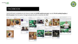 FACEBOOK
Total de 92 posts na plataforma com alcance médio de 12.220 usuários por post, mais de 74 mil curtidas/reações e
65 mil acessos à live do evento. Entrega realizada de julho a novembro de 2018
 