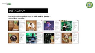 INSTAGRAM
Total de 86 posts com alcance médio de 9.560 usuários por post e
mais de 52 mil interações
 