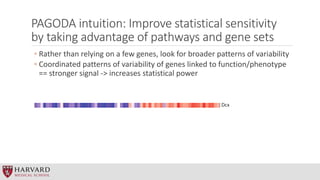 PAGODA intuition: Improve statistical sensitivity
by taking advantage of pathways and gene sets
◦ Rather than relying on a...
