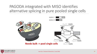 PAGODA integrated with MISO identifies
alternative splicing in pure pooled single cells
Jean Fan / Festival of Genomics / ...
