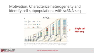 Motivation: Characterize heterogeneity and
identify cell subpopulations with scRNA-seq
Jean Fan / Festival of Genomics / J...