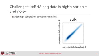 Challenges: scRNA-seq data is highly variable
and noisy
◦ Expect high correlation between replicates
Jean Fan / Festival o...