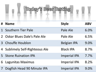 Today’s Beer Tasting