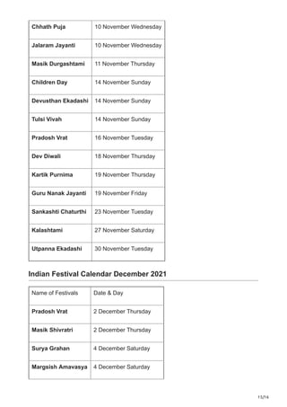 Indian Festivals Calendar 2021 - Festival List 2021- Hindu Calendar