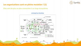 Les organisations sont en pleine mutation ! (1)
Elles sont de plus en plus connectées à un large écosystème
entreprise étendue
 