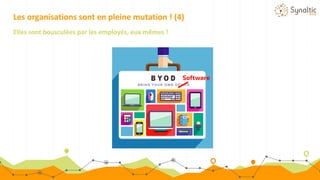 Software
Les organisations sont en pleine mutation ! (4)
Elles sont bousculées par les employés, eux mêmes !
 