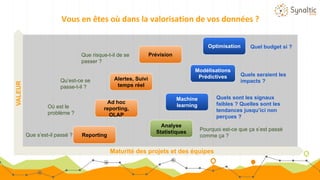 Vous en êtes où dans la valorisation de vos données ?
Reporting
Ad hoc
reporting,
OLAP
Alertes, Suivi
temps réel
PrévisionQue risque-t-il de se
passer ?
Qu’est-ce se
passe-t-il ?
Où est le
problème ?
Que s’est-il passé ?
Optimisation
Modélisations
Prédictives
Machine
learning
Analyse
Statistiques
Quel budget si ?
Quels seraient les
impacts ?
Quels sont les signaux
faibles ? Quelles sont les
tendances jusqu’ici non
perçues ?
Pourquoi est-ce que ça s’est passé
comme ça ?
Maturité des projets et des équipes
VALEUR
 