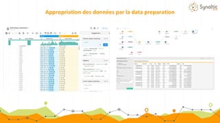 Appropriation des données par la data preparation
 