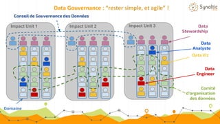 Impact Unit 1 Impact Unit 2 Impact Unit 3
Data Gouvernance : “rester simple, et agile” !
Domaine
Data
Stewardship
Comité
d’organisation
des données
Conseil de Gouvernance des Données
Data Viz
Data
Analyste
Data
Engineer
 