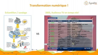 2005, Audience TV en temps réelEchantillon / sondage
VS
Transformation numérique !
 