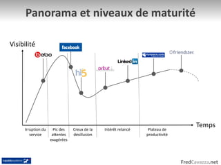 Festival de la Publicité 2007