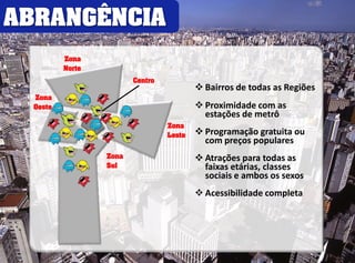 ABRANGÊNCIA 
Zona 
Leste 
Zona 
Sul 
Zona 
Oeste 
Centro 
Zona 
Norte 
 Bairros de todas as Regiões 
 Proximidade com as 
estações de metrô 
 Programação gratuita ou 
com preços populares 
 Atrações para todas as 
faixas etárias, classes 
sociais e ambos os sexos 
 Acessibilidade completa 
 