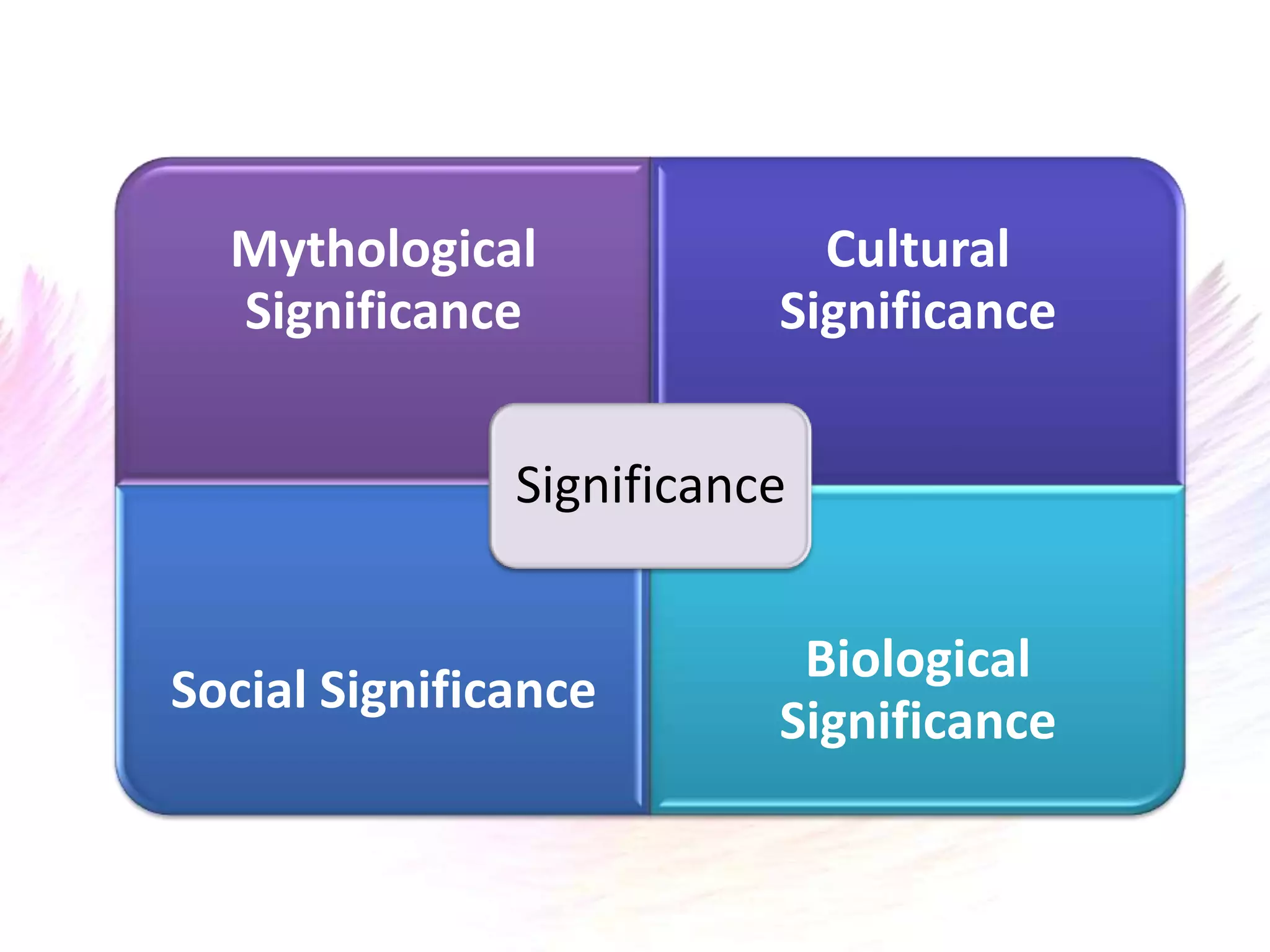 Mythological              Cultural
  Significance            Significance


               Significance


                           Biological
Social Significance
                          Significance
 