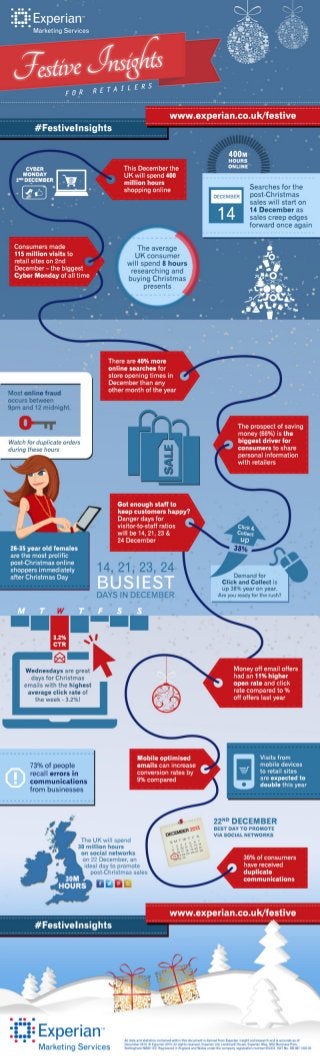 Festive insights for retailers 2013 infographic