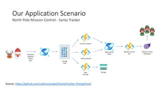 Our Application Scenario
Telemetry
Ingestion
Events
(IoT) Change
Feed
Mission Control
Dashboard
Data
Archival
Materialized
Views
Current Location
Delivery Board
North Pole Mission Control - Santa Tracker
Storage
Source: https://github.com/calloncampbell/SantaTracker-ChangeFeed
Mission Control
API
 