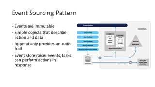 Event Sourcing Pattern
- Events are immutable
- Simple objects that describe
action and data
- Append only provides an audit
trail
- Event store raises events, tasks
can perform actions in
response
 