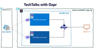FestiveTechCalendar2022 - Getting Started with Azure Container Apps.pdf