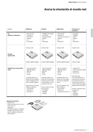 Media Software Interface EasyPort




                                                                           Acerca la simulación al mundo real




  Ejemplos                            Mediciones                     Controles                      Regulaciones                    Control de una
                                                                                                                                    simulación

  PC:                                 – Fluid Lab®-PA                – FluidSIM® (sólo digital)     – Fluid Lab®-PA                 – EasyVeep®
  Software y simulaciones             – Fluid Lab®-P                 – S7-PLCSIM                    – Fluid Lab®-P                  – FluidSIM®
                                      – Fluid Lab®-H                 – CoDeSys Soft-SPS               a partir de la versión 2.0    – CIROS®
                                      – Labview                      – Labview                      – Labview                       – Labview
                                      – C++                          – C++                          – C++                           – C++
                                      – Visual Basic                 – Visual Basic                 – Visual Basic                  – Visual Basic




                                      Interface: USB                 Interface: USB                 Interface: USB                  Interface: USB




  Interface:
  EasyPort USB




                                      Interface: digital/analógica   Interface: digital/analógica   Interface: digital/analógica    Interface: digital




  Dispositivos de entrenamiento       – Caja de simulación,          – Caja de simulación,          – Caja de simulación,           – Cualquier PLC
  reales                                digital/analógica              digital/analógica              digital/analógica             – Caja de simulación, digital
                                      – MPS® PA                      – MPS® PA                      – MPS® PA                       – EduTrainer®
                                      – TP 210                       – MPS®                         – TP 210                        – Placa de PLC
                                      – TP 610                       – TP 301                       – TP 610
                                                                                                                                    Recomendación:
                                      El EasyPort USB es la in-      El EasyPort USB es la in-      El EasyPort USB es la in-       el conjunto básico PLC in-
                                      terface del PC que registra    terface del PC que permite     terface del PC que regula       cluye todas las informacio-
                                      valores analógicos de me-      controlar procesos reales      los tramos de regulación        nes necesarias para la in-
                                      dición y señales digitales.    o simulaciones en un PC a      reales.                         troducción en el tema del
                                                                     través de un PLC real.                                         control. Véanse los equipos
                                      Adquisición de los valores                                    Tamo de regulación regu-        didácticos Electrónica/PLC.
                                      medidos a través de:           Procesos reales controla-      lado a través de:
                                      – Fluid Lab®-PA                dos a partir de:               – Fluid Lab®-PA                 Procesos simulados, repre-
                                      – Fluid Lab®-P                 – S7-PLCSIM                    – Fluid Lab®-P                  sentados con:
                                      – Fluid Lab®-H                 – FluidSIM®                      a partir de la versión 2.0    – CIROS®
                                                                     – CoDeSys                                                      – FluidSIM®
                                                                                                                                    – EasyVeep®




Dotación del suministro
– EasyPort USB
– Cable de conexión de 24 V con co-
  nector de 4 mm
– Cable USB
– CD-ROM: EasyVeep®, controlador
  EasyOPC, hoja de datos, Activ-X
  Control, ejemplos de control me-
  diante Labview




                                                                                                                                         www.festo-didactic.com     
 