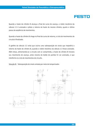 101
Painel Simulador de Pneumática e Eletropneumática
Quando a haste do cilindro B alcança o final do curso de avanço, o rolete mecânico da
válvula 2.3 é acionado e pilota o retorno da haste do mesmo cilindro, quarto e último
passo da seqüência de movimentos.
Quando a haste do cilindro B chega no final do curso de retorno, o ciclo de movimentos do
circuito é finalizado.
O gatilho da válvula 2.2 evita que ocorra uma sobreposição de sinais que impediria o
retorno da haste do cilindro B, quando o rolete mecânico da válvula 2.3 fosse acionado.
Além disso, alimentando-se o circuito com ar comprimido, a haste do cilindro B iniciaria
seu movimento de avanço, antes mesmo do botão de partida S1 ser acionado, o que
interferiria no ciclo de movimentos do circuito.
Solução B: Sobreposição de sinais evitada por meio de temporizador.
ll l l
 
