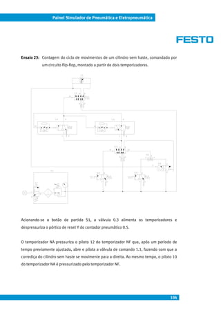104
Painel Simulador de Pneumática e Eletropneumática
Ensaio 23: Contagem do ciclo de movimentos de um cilindro sem haste, comandado por
um circuito flip-flop, montado a partir de dois temporizadores.
Acionando-se o botão de partida S1, a válvula 0.3 alimenta os temporizadores e
despressuriza o pórtico de reset Y do contador pneumático 0.5.
O temporizador NA pressuriza o piloto 12 do temporizador NF que, após um período de
tempo previamente ajustado, abre e pilota a válvula de comando 1.1, fazendo com que a
corrediça do cilindro sem haste se movimente para a direita. Ao mesmo tempo, o piloto 10
do temporizador NA é pressurizado pelo temporizador NF.
 