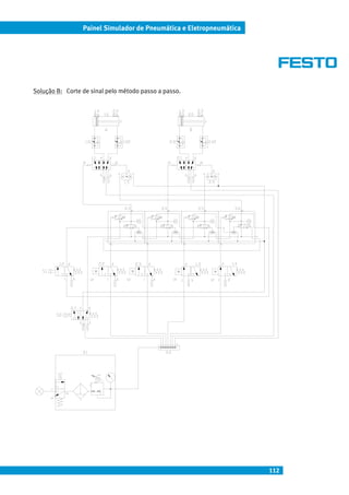 112
Painel Simulador de Pneumática e Eletropneumática
Solução B: Corte de sinal pelo método passo a passo.
 