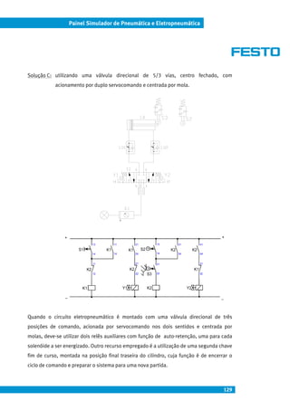 129
Painel Simulador de Pneumática e Eletropneumática
Solução C: utilizando uma válvula direcional de 5/3 vias, centro fechado, com
acionamento por duplo servocomando e centrada por mola.
Quando o circuito eletropneumático é montado com uma válvula direcional de três
posições de comando, acionada por servocomando nos dois sentidos e centrada por
molas, deve-se utilizar dois relês auxiliares com função de auto-retenção, uma para cada
solenóide a ser energizado. Outro recurso empregado é a utilização de uma segunda chave
fim de curso, montada na posição final traseira do cilindro, cuja função é de encerrar o
ciclo de comando e preparar o sistema para uma nova partida.
Y2
13 11 21 31
_
S1
K2
K1
14
11
12
K1 K1
K2
Y1 K2
K2
S3
S2
14 24
21
22
14
21
22
34
+
13 41
_
K2
K1
44
31
32
+
 