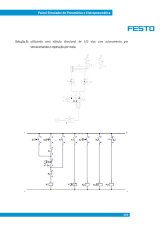 135
Painel Simulador de Pneumática e Eletropneumática
Solução B: utilizando uma válvula direcional de 5/2 vias com acionamento por
servocomando e reposição por mola.
K2
_
K2
12
K1 Y1
S1
+
K1 K1 S3S2
S4 14
11
14
11
12
13
14 14 24
Kc
1313 11 21
_
Kc Kcr
S2K2
14 24 22
13 21 21
+
 