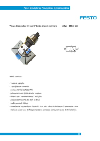 14
Painel Simulador de Pneumática e Eletropneumática
Válvula direcional de 3/2 vias NF (botão giratório com trava) código 130 22 465
Dados técnicos:
- 3 vias de trabalho
- 2 posições de comando
- posição normal fechada (NF)
- acionamento por botão seletor giratório
- detente para travamento nas 2 posições
- pressão de trabalho: de -0,95 a +8 bar
- vazão nominal: 80 lpm
- conexões de engate rápido tipo quick star, para tubos flexíveis com ∅ externo de 4 mm
- montada sobre base de fixação rápida no tampo do painel, sem o uso de ferramentas
 