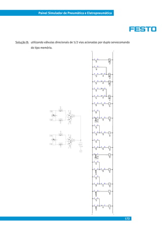 172
Painel Simulador de Pneumática e Eletropneumática
Solução B: utilizando válvulas direcionais de 5/2 vias acionadas por duplo servocomando
do tipo memória.
_
K1K8K2K3K9
11
12
K7K1
24
2121
24
K2
+
S1
13
14
K1
11
14
S2
11
14
K2
13
14
11
14
K8
11
14
13
14
S3K3
S4
K4
K3
K3
21
24
11
14
13
14
11
14
K9K4
K4
21
24
21
24
K5
K8
21
24
K5
11
14
13
14S5
K5K4K6
31
32
31
34
21
24
K6K3
11
14
K6
21
24
K9K1
31
32
K6
31
32
K5
31
34
31
34
K4K2
Y1K7Y3Y2
K5
41
44
41
44
41
42
K6
41
44
+
Y4
_
 