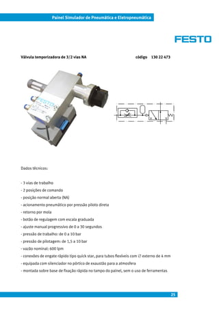 25
Painel Simulador de Pneumática e Eletropneumática
Válvula temporizadora de 3/2 vias NA código 130 22 473
Dados técnicos:
- 3 vias de trabalho
- 2 posições de comando
- posição normal aberta (NA)
- acionamento pneumático por pressão piloto direta
- retorno por mola
- botão de regulagem com escala graduada
- ajuste manual progressivo de 0 a 30 segundos
- pressão de trabalho: de 0 a 10 bar
- pressão de pilotagem: de 1,5 a 10 bar
- vazão nominal: 600 lpm
- conexões de engate rápido tipo quick star, para tubos flexíveis com ∅ externo de 4 mm
- equipada com silenciador no pórtico de exaustão para a atmosfera
- montada sobre base de fixação rápida no tampo do painel, sem o uso de ferramentas
 