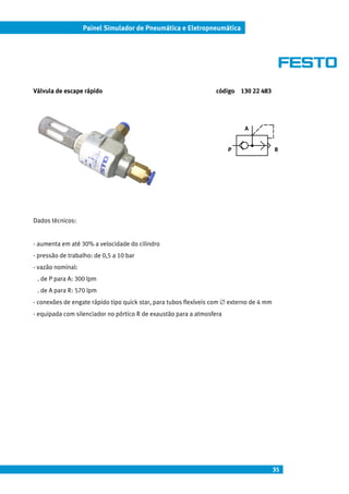 35
Painel Simulador de Pneumática e Eletropneumática
Válvula de escape rápido código 130 22 483
Dados técnicos:
- aumenta em até 30% a velocidade do cilindro
- pressão de trabalho: de 0,5 a 10 bar
- vazão nominal:
. de P para A: 300 lpm
. de A para R: 570 lpm
- conexões de engate rápido tipo quick star, para tubos flexíveis com ∅ externo de 4 mm
- equipada com silenciador no pórtico R de exaustão para a atmosfera
P R
A
 