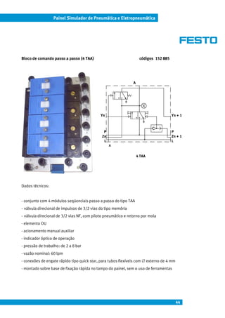 44
Painel Simulador de Pneumática e Eletropneumática
Bloco de comando passo a passo (4 TAA) códigos 152 885
Dados técnicos:
- conjunto com 4 módulos seqüenciais passo a passo do tipo TAA
- válvula direcional de impulsos de 3/2 vias do tipo memória
- válvula direcional de 3/2 vias NF, com piloto pneumático e retorno por mola
- elemento OU
- acionamento manual auxiliar
- indicador óptico de operação
- pressão de trabalho: de 2 a 8 bar
- vazão nominal: 60 lpm
- conexões de engate rápido tipo quick star, para tubos flexíveis com ∅ externo de 4 mm
- montado sobre base de fixação rápida no tampo do painel, sem o uso de ferramentas
4 TAA
Yn
x
Yn + 1
A
P
Zn
L
P
Zn + 1
L
 
