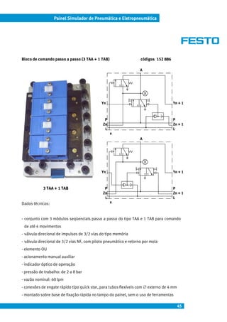 45
Painel Simulador de Pneumática e Eletropneumática
Bloco de comando passo a passo (3 TAA + 1 TAB) códigos 152 886
3 TAA + 1 TAB
Dados técnicos:
- conjunto com 3 módulos seqüenciais passo a passo do tipo TAA e 1 TAB para comando
de até 4 movimentos
- válvula direcional de impulsos de 3/2 vias do tipo memória
- válvula direcional de 3/2 vias NF, com piloto pneumático e retorno por mola
- elemento OU
- acionamento manual auxiliar
- indicador óptico de operação
- pressão de trabalho: de 2 a 8 bar
- vazão nominal: 60 lpm
- conexões de engate rápido tipo quick star, para tubos flexíveis com ∅ externo de 4 mm
- montado sobre base de fixação rápida no tampo do painel, sem o uso de ferramentas
Yn
x
A
Yn
x
P
Zn + 1
L
Yn + 1
A
P
Zn
L
P
Zn + 1
L
Yn + 1
P
Zn
L
 