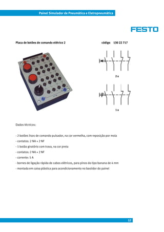 57
Painel Simulador de Pneumática e Eletropneumática
Placa de botões de comando elétrico 2 código 130 22 717
Dados técnicos:
- 2 botões lisos de comando pulsador, na cor vermelha, com reposição por mola
- contatos: 2 NA + 2 NF
- 1 botão giratório com trava, na cor preta
- contatos: 2 NA + 2 NF
- corrente: 5 A
- bornes de ligação rápida de cabos elétricos, para pinos do tipo banana de 4 mm
- montada em caixa plástica para acondicionamento no bastidor do painel
2 x
1 x
 