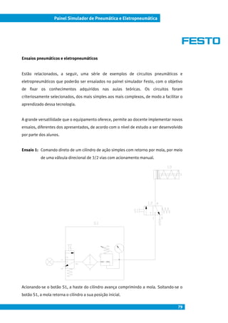 79
Painel Simulador de Pneumática e Eletropneumática
Ensaios pneumáticos e eletropneumáticos
Estão relacionados, a seguir, uma série de exemplos de circuitos pneumáticos e
eletropneumáticos que poderão ser ensaiados no painel simulador Festo, com o objetivo
de fixar os conhecimentos adquiridos nas aulas teóricas. Os circuitos foram
criteriosamente selecionados, dos mais simples aos mais complexos, de modo a facilitar o
aprendizado dessa tecnologia.
A grande versatilidade que o equipamento oferece, permite ao docente implementar novos
ensaios, diferentes dos apresentados, de acordo com o nível de estudo a ser desenvolvido
por parte dos alunos.
Ensaio 1: Comando direto de um cilindro de ação simples com retorno por mola, por meio
de uma válvula direcional de 3/2 vias com acionamento manual.
Acionando-se o botão S1, a haste do cilindro avança comprimindo a mola. Soltando-se o
botão S1, a mola retorna o cilindro a sua posição inicial.
 
