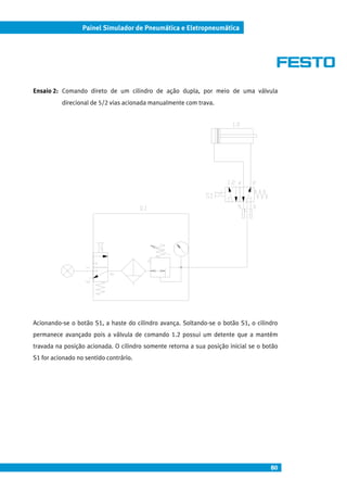 80
Painel Simulador de Pneumática e Eletropneumática
Ensaio 2: Comando direto de um cilindro de ação dupla, por meio de uma válvula
direcional de 5/2 vias acionada manualmente com trava.
Acionando-se o botão S1, a haste do cilindro avança. Soltando-se o botão S1, o cilindro
permanece avançado pois a válvula de comando 1.2 possui um detente que a mantém
travada na posição acionada. O cilindro somente retorna a sua posição inicial se o botão
S1 for acionado no sentido contrário.
 