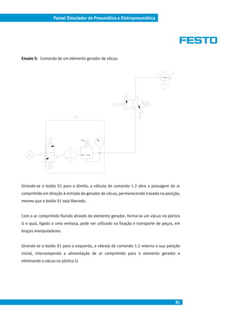 81
Painel Simulador de Pneumática e Eletropneumática
Ensaio 3: Comando de um elemento gerador de vácuo.
Girando-se o botão S1 para a direita, a válvula de comando 1.2 abre a passagem do ar
comprimido em direção à entrada do gerador de vácuo, permanecendo travada na posição,
mesmo que o botão S1 seja liberado.
Com o ar comprimido fluindo através do elemento gerador, forma-se um vácuo no pórtico
U o qual, ligado a uma ventosa, pode ser utilizado na fixação e transporte de peças, em
braços manipuladores.
Girando-se o botão S1 para a esquerda, a válvula de comando 1.2 retorna a sua posição
inicial, interrompendo a alimentação de ar comprimido para o elemento gerador e
eliminando o vácuo no pórtico U.
 
